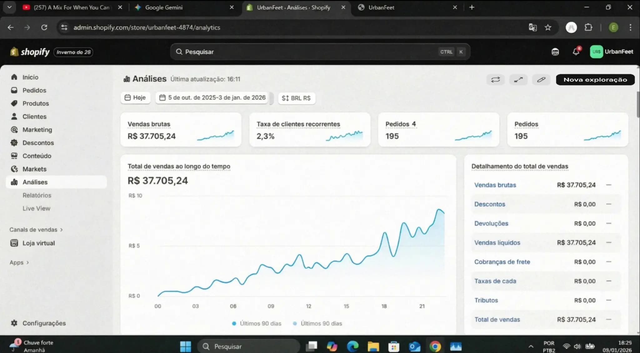 Faturamento 90 dias